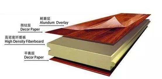 強化復(fù)合地板比實木復(fù)合地板差在哪兒呢?