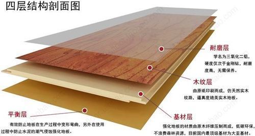 實木復合地板與強化復合地板選用哪一種為好
