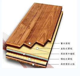 想買實木地板預算又不夠,復合板買對了好看又實惠